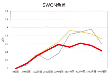 SWON2